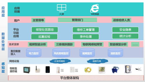 湯萌的個人主頁 智慧電力運(yùn)維與物聯(lián)網(wǎng)的實踐者